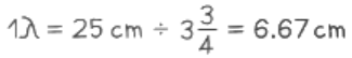 Longitudinal & Transverse Waves | Physics for Grade 12