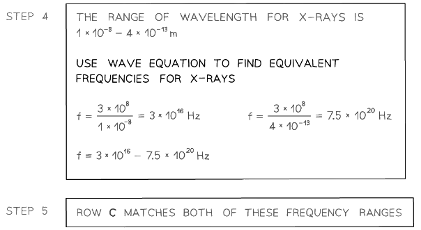 Electromagnetic Waves | Physics for Grade 12
