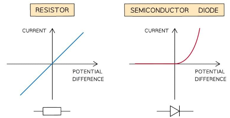 Resistance & Resistivity | Physics for Grade 12