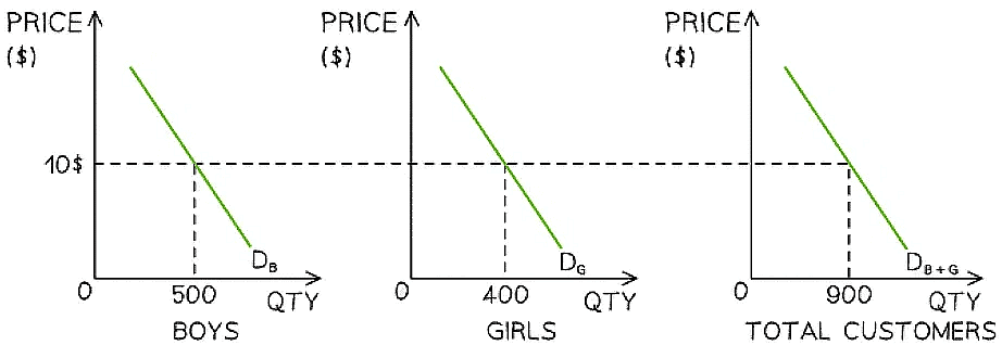 Demand | Economics for Grade 12