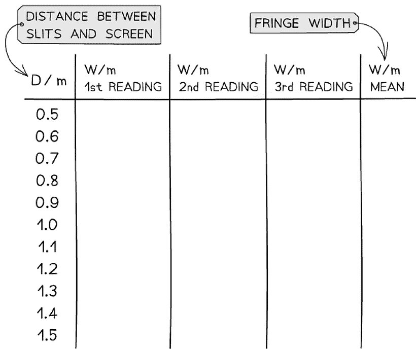 Superposition & Stationary Waves | Physics for Grade 12