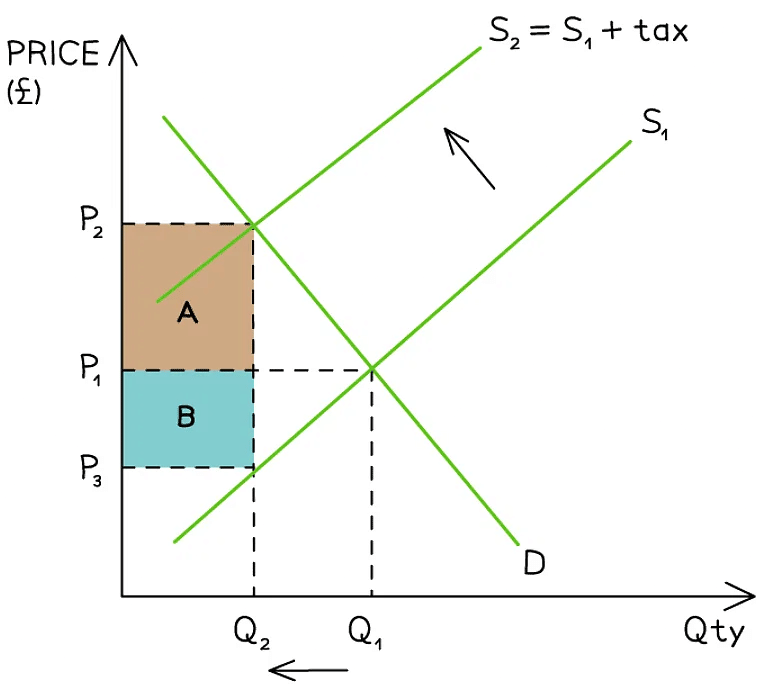 What is Market Failure? | Economics for Grade 12