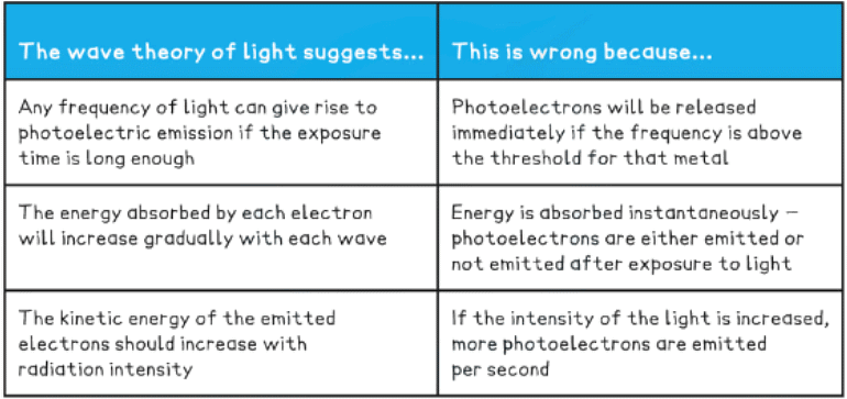 Photons & Wave-Particle Duality | Physics for Grade 12