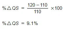 Price elasticity of supply | Economics for Grade 12