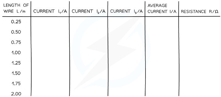Resistance & Resistivity | Physics for Grade 12