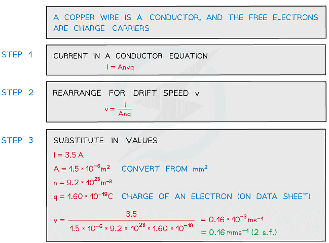 Electric Current and Charge | Physics for Grade 12