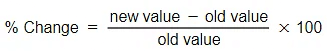 Price elasticity of supply | Economics for Grade 12