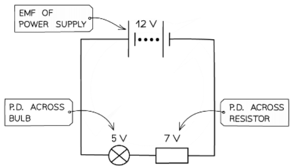 EMF & Internal Resistance | Physics for Grade 12