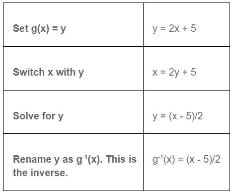 One to One Function | The Complete SAT Course - Class 10