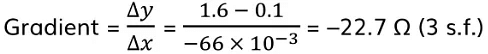 EMF & Internal Resistance | Physics for Grade 12