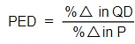Price elasticity of demand | Economics for Grade 12