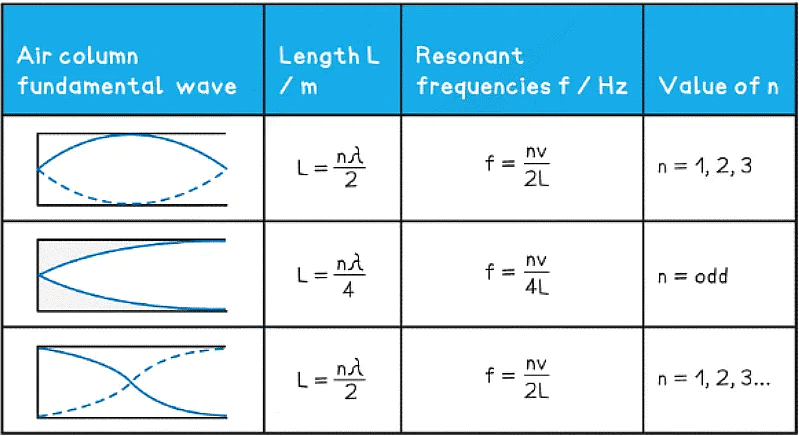 Superposition & Stationary Waves | Physics for Grade 12