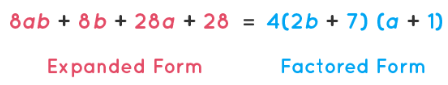 Factoring Polynomials | Preparation for EmSAT Grade 10