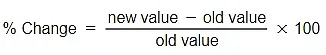 Price elasticity of demand | Economics for Grade 12