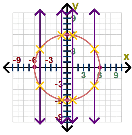 Vertical Line Test | The Complete SAT Course - Class 10