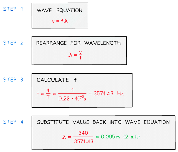 Longitudinal & Transverse Waves | Physics for Grade 12