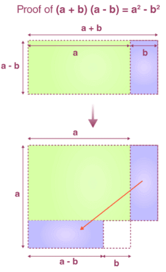 Polynomial Identities | Preparation for EmSAT Grade 10