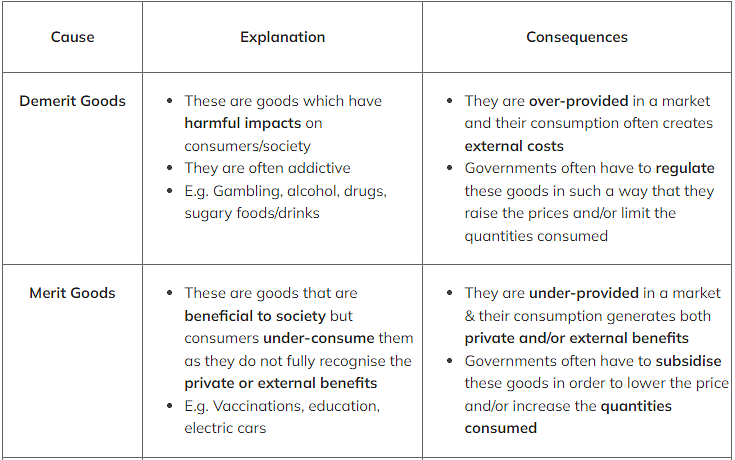 What is Market Failure? | Economics for Grade 12