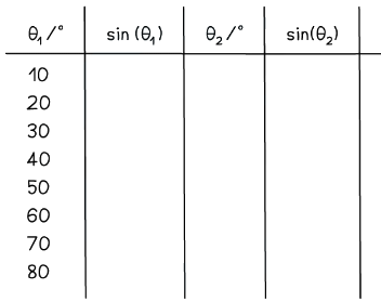 Example table of results