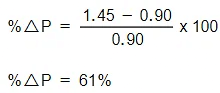 Price elasticity of supply | Economics for Grade 12