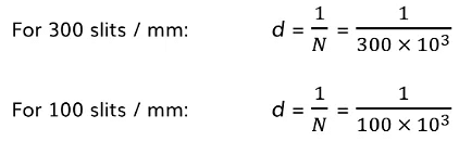 Superposition & Stationary Waves | Physics for Grade 12