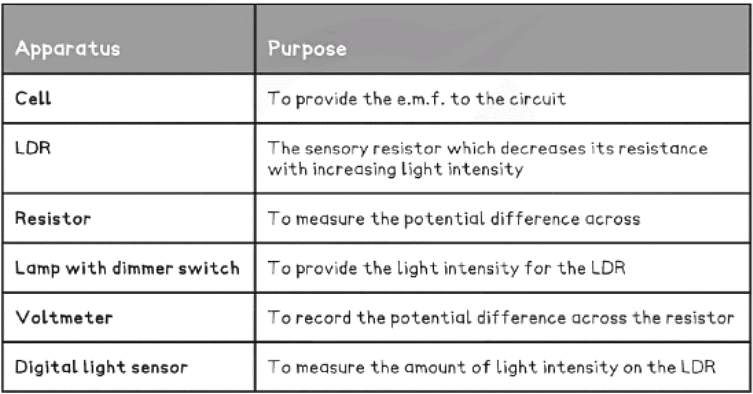 Potential Dividers | Physics for Grade 12
