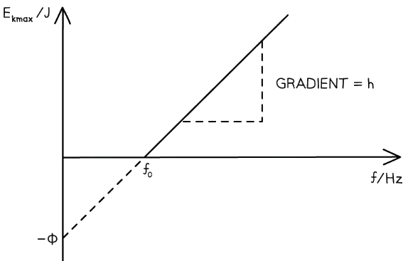 The Photoelectric Effect | Physics for Grade 12