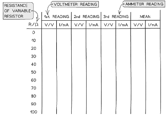 EMF & Internal Resistance | Physics for Grade 12