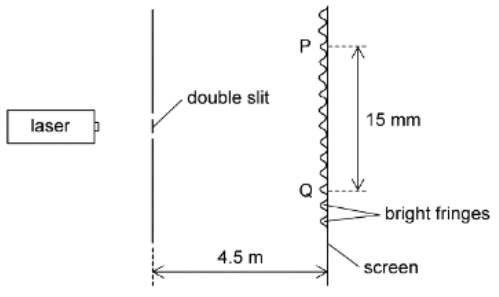 Superposition & Stationary Waves | Physics for Grade 12
