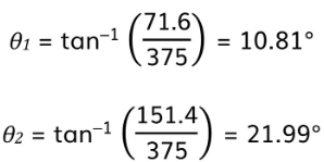 Superposition & Stationary Waves | Physics for Grade 12