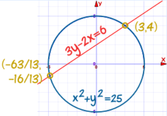 Systems of Linear and Quadratic Equations | Mathematics for Grade 12