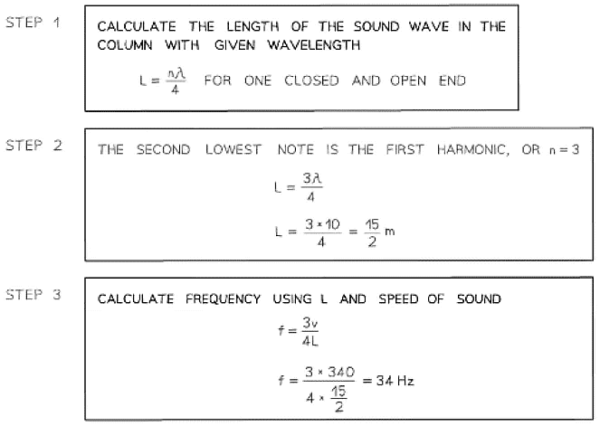 Superposition & Stationary Waves | Physics for Grade 12