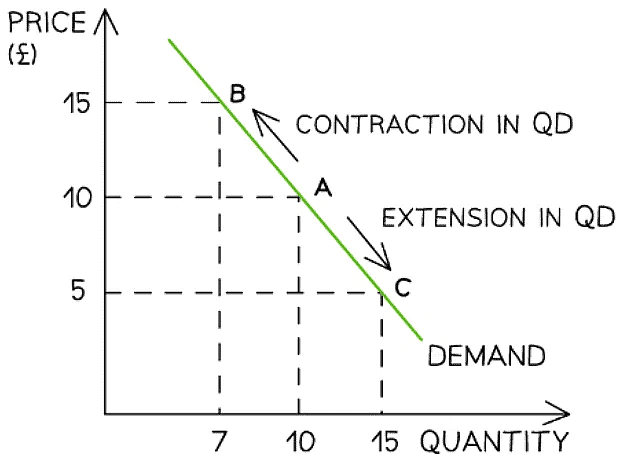 Demand | Economics for Grade 12