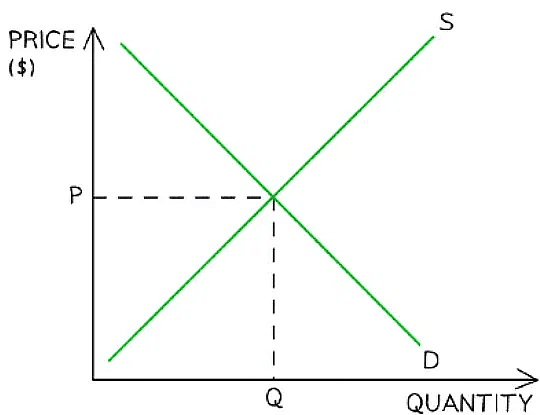 The (Free) Market System | Economics for Grade 12