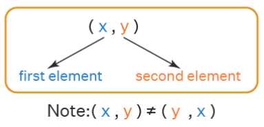 Ordered Pairs | The Complete SAT Course - Class 10