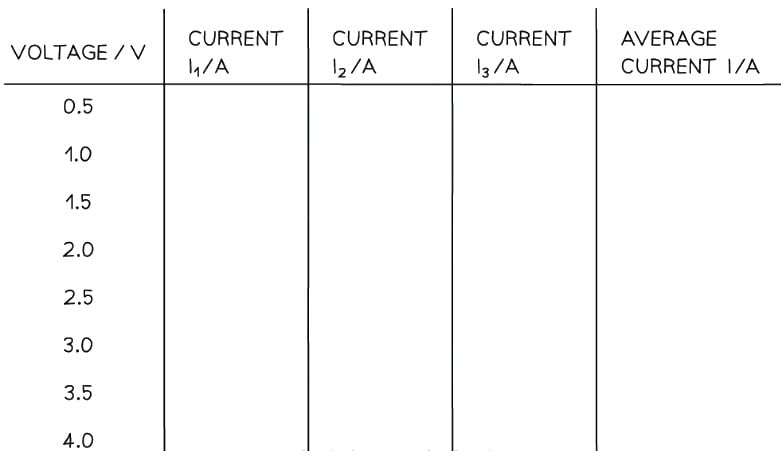 Resistance & Resistivity | Physics for Grade 12