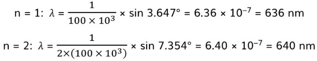Superposition & Stationary Waves | Physics for Grade 12