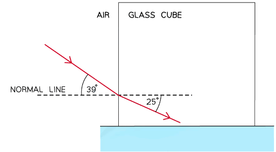 Refraction & Reflection | Physics for Grade 12