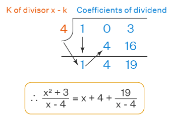 How to Divide Polynomials? | Preparation for EmSAT Grade 10