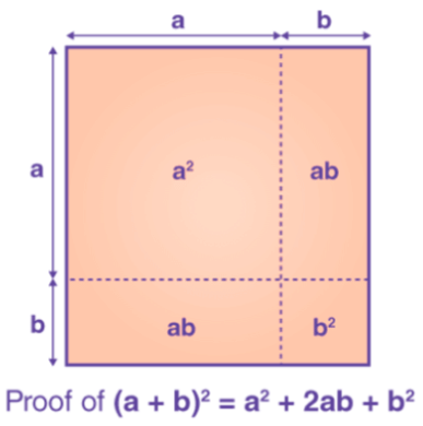 Polynomial Identities | Preparation for EmSAT Grade 10