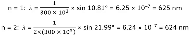 Superposition & Stationary Waves | Physics for Grade 12