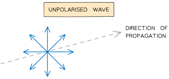 Electromagnetic Waves | Physics for Grade 12