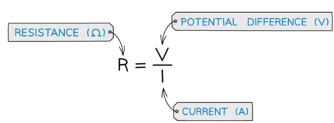 Resistance & Resistivity | Physics for Grade 12