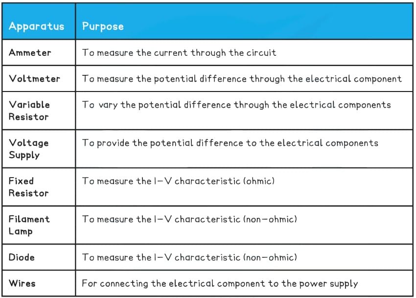 Resistance & Resistivity | Physics for Grade 12