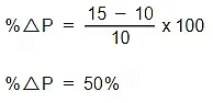 Price elasticity of demand | Economics for Grade 12