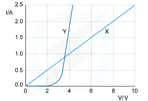 Resistance & Resistivity | Physics for Grade 12