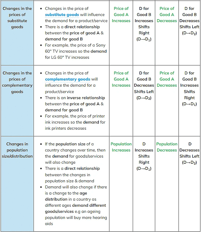 Demand | Economics for Grade 12