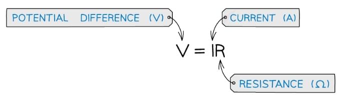 Resistance & Resistivity | Physics for Grade 12