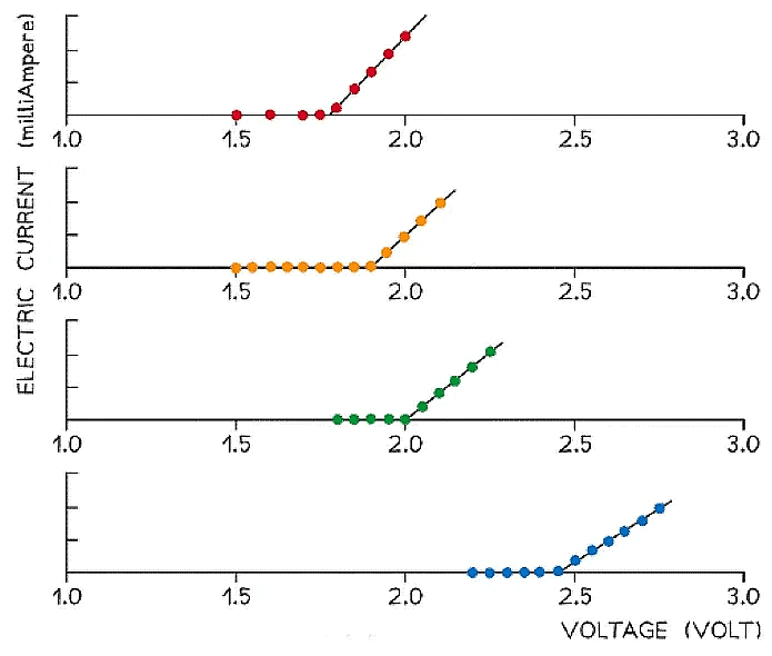 Photons & Wave-Particle Duality | Physics for Grade 12