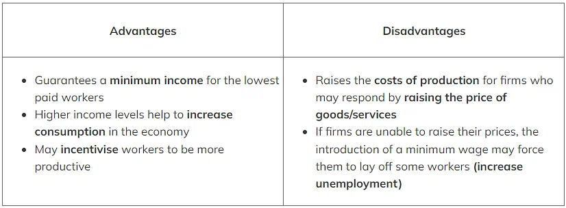 What is Market Failure? | Economics for Grade 12